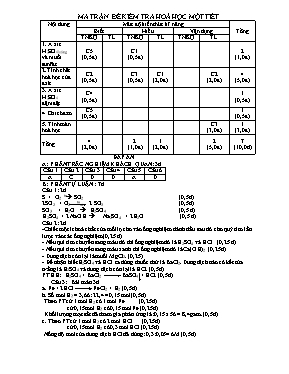Bài kiểm tra môn Hóa học 9 lần 1 - Trường THCS Tân Duyệt